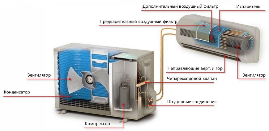 Устройство кондиционера